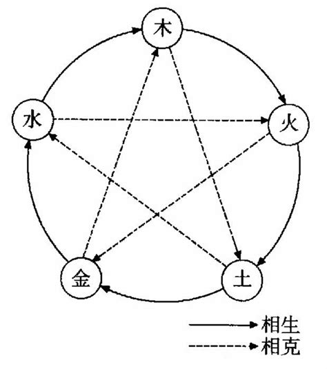 木克土為財|木克土:出處,釋義,原始意義,中醫觀點,化解方法,化解依據,化解方法…